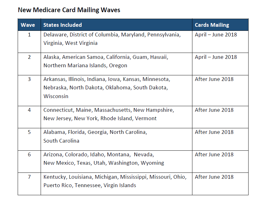 New Medicare ID Cards in 2018 - Katz Insurance Group