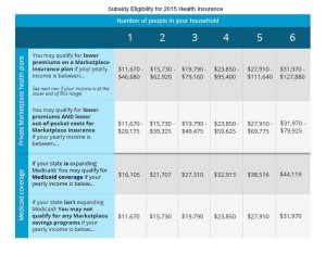 2015 Health Insurance Subsidy Eligibility Chart