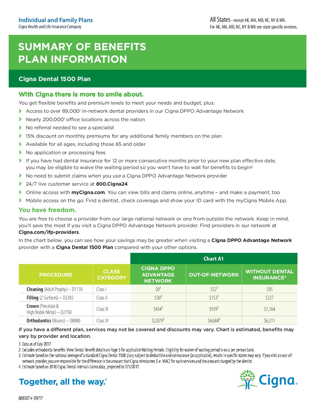 Cigna dental insurance for individuals