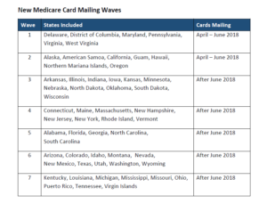 New Medicare ID Card Mailing Schedule