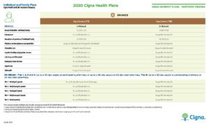 Cigna plans comparison cvs health entry level jobs
